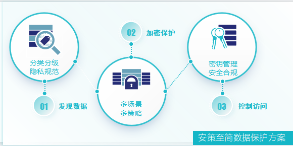 高登钟表遭黑客盗取5.82G数据 并泄露至暗网