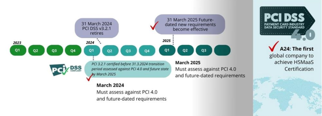 您的PCI-DSS v4.0路线图：规划教育、分析和系统增强课程