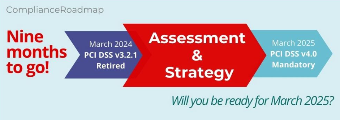 您的PCI-DSS v4.0路线图：规划教育、分析和系统增强课程