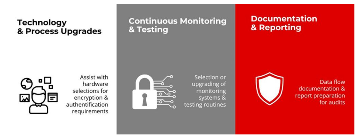 您的PCI-DSS v4.0路线图：规划教育、分析和系统增强课程