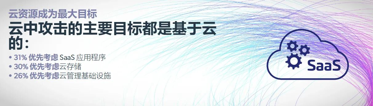 2024年泰雷兹云安全报告发布