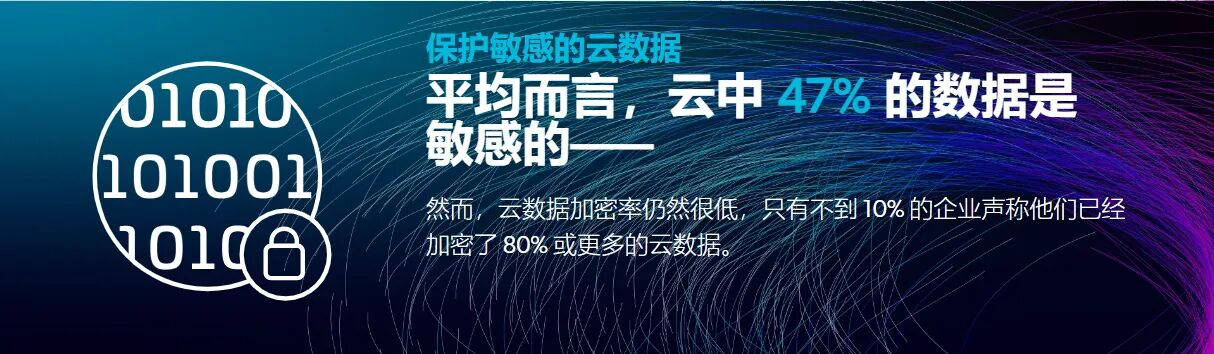 2024年泰雷兹云安全报告发布