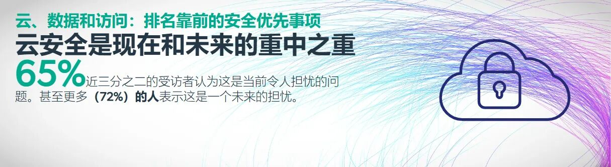 2024年泰雷兹云安全报告发布